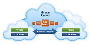 Con l' Hybrid Cloud si supera la dicotomia